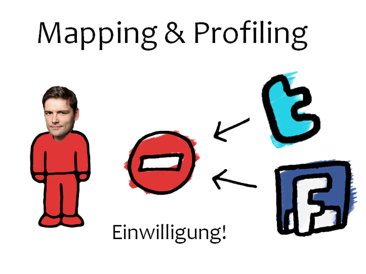 Social Media Monitoring, CRM, HR & Recht – Teil 2 – Präsentationsfolien Monitoringcamp