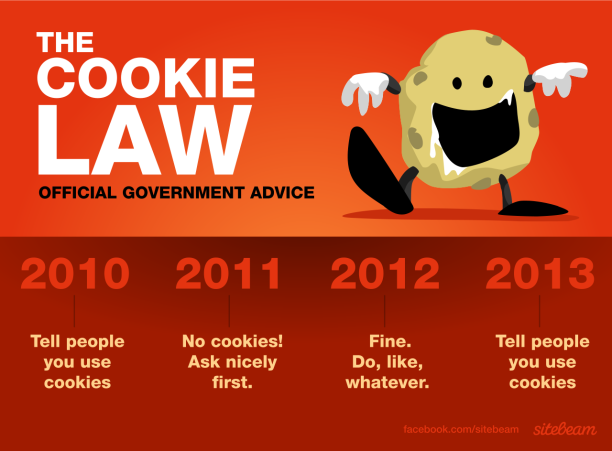 Cookie Law in Großbritannien
