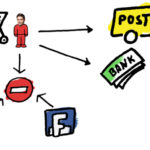 Social Media Monitoring & CRM - Grenzen der Datennutzung