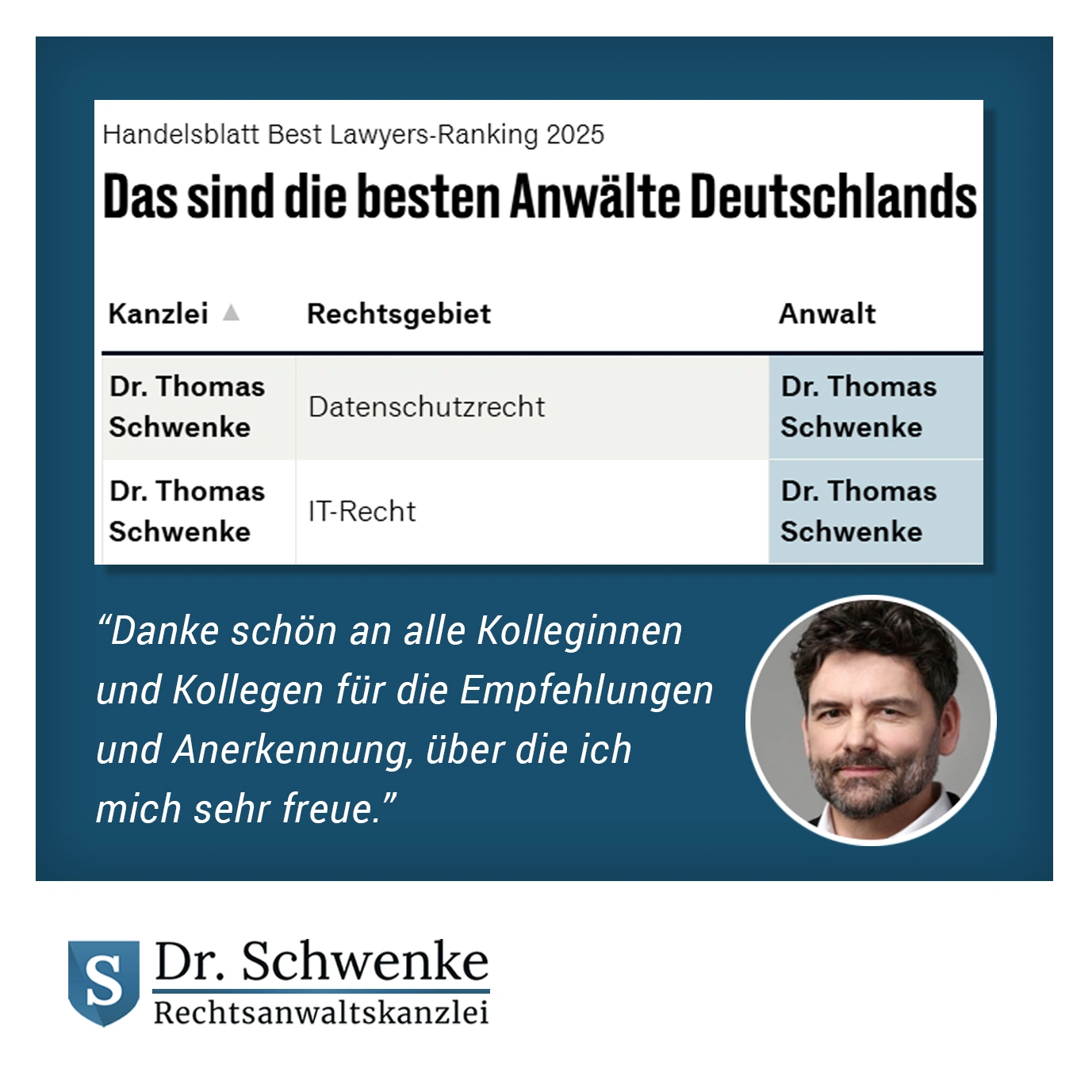 Auszeichnung Handelsblatt BestLawyers 2025